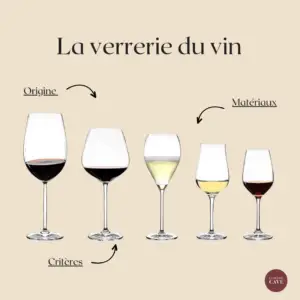 Sélection du meilleur verre à vin 2024 !