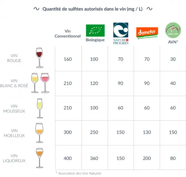 quantité sulfite vin