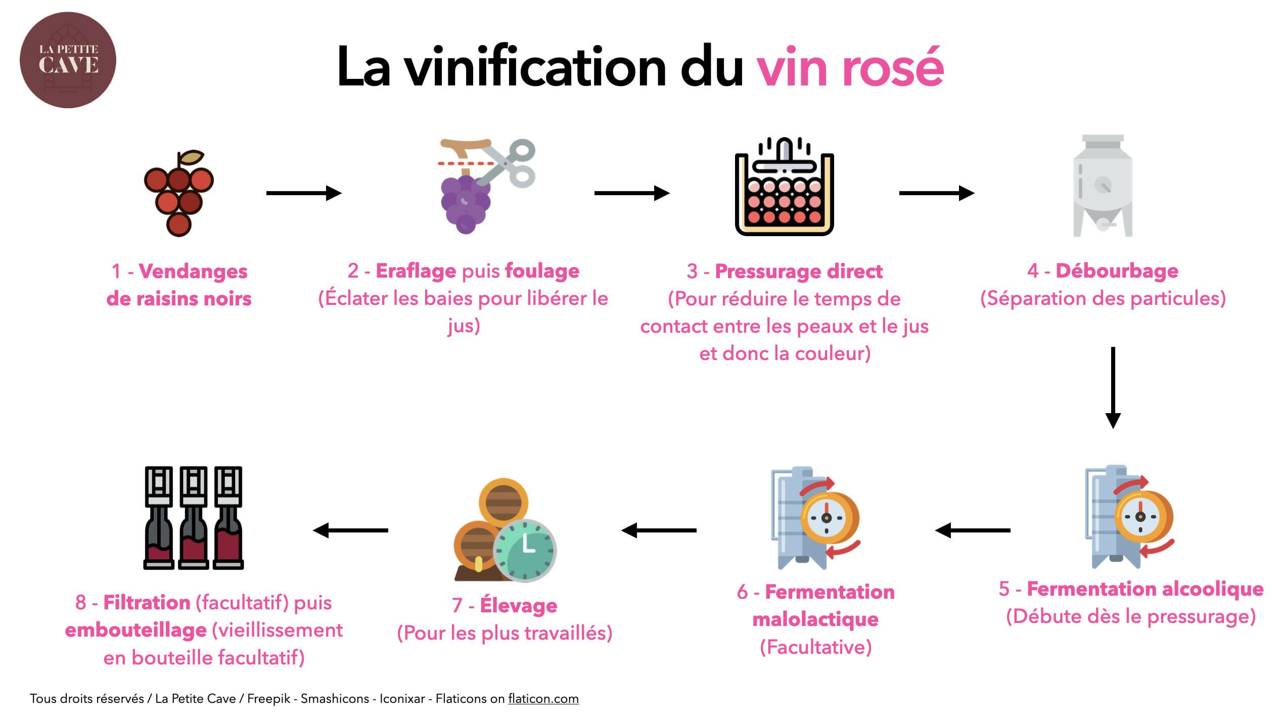 Comment faire du vin rosé : les 5 étapes