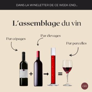 L'assemblage du vin