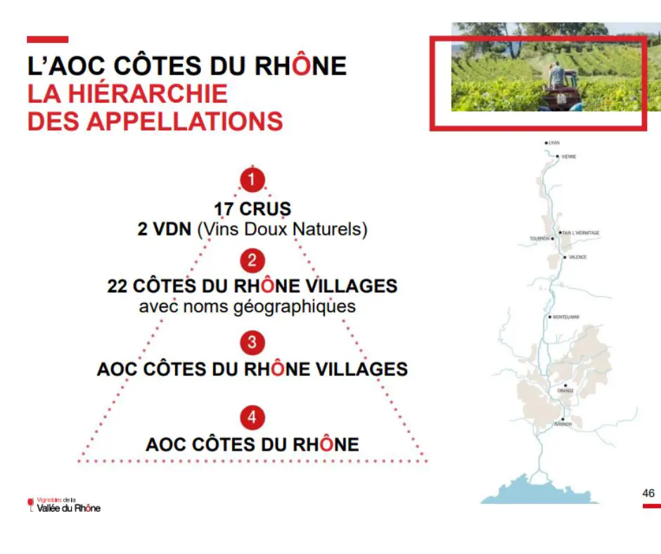 Vallée du Rhône hiérarchie