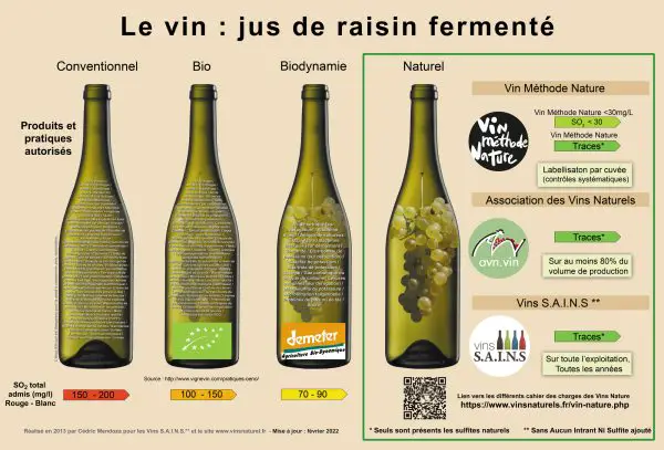 différence vin nature